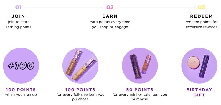 Tarte Birthday Gift 2021 | January - December Loyalty Rewards