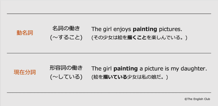 英語 動名詞 話すための英文法 基本から発展を徹底解説 英語 動名詞 話すための英文法 基本から発展を徹底解説