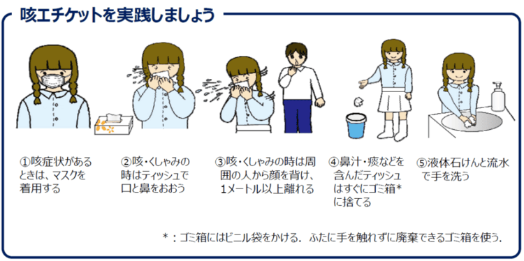 咳エチケット実践