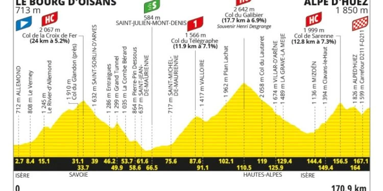 Tour de France, l'étape la plus dure ce samedi, défaillance ? jambes de feu ?