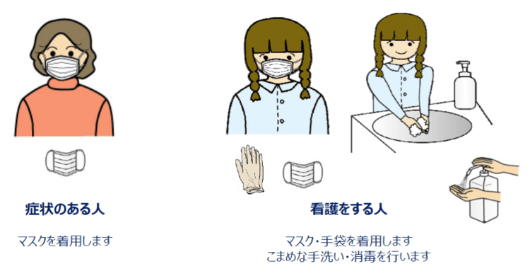 看病の際に気を付けること