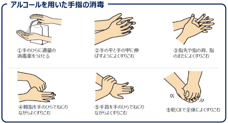 手指消毒の仕方