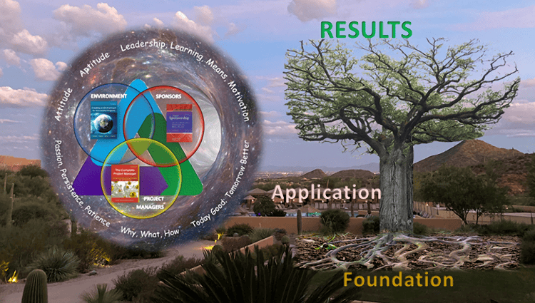 Depict path to success An organic, complete, approach to optimizing career success