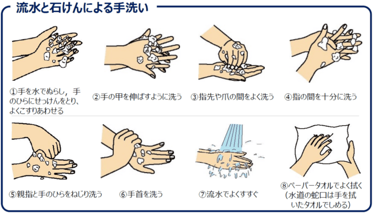 手洗いの仕方