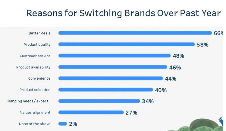 Salesforce data