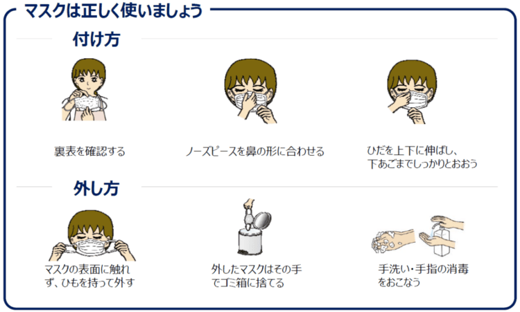 マスクの付け方