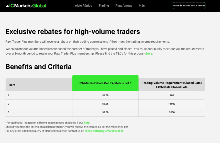 Gane Rebates en IC Markets