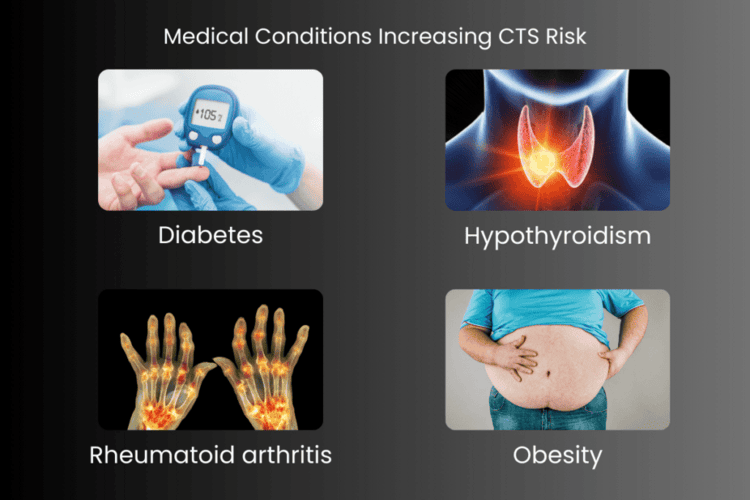 Medical conditions increasing cts risk