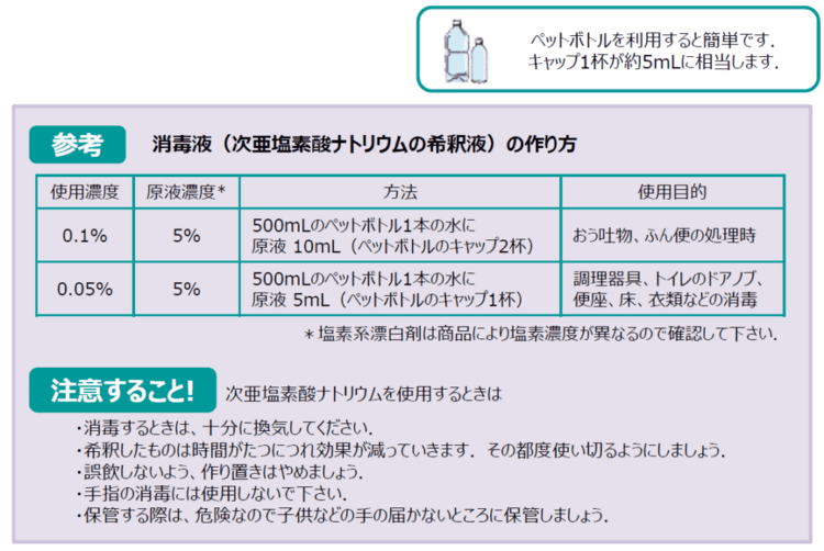 消毒液の作り方