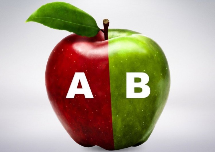 A/B Testing For Marketing