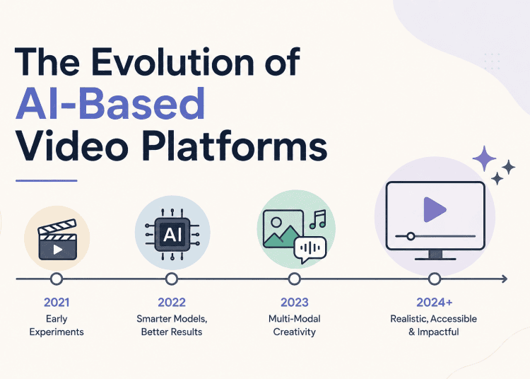 The Evolution of AI Video Platforms