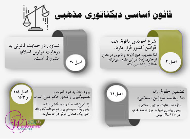 گزارش به CSW70: تبعیض جنسیتی در قوانین رژیم ایران
