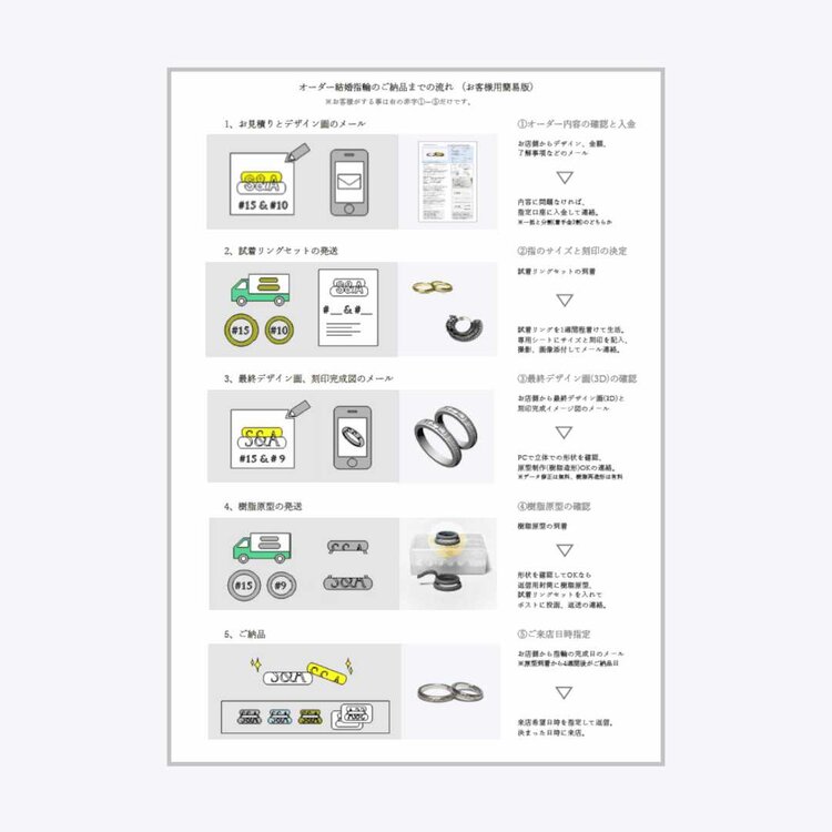 領子さまオーダーメイド途中経過確認ページ オーダーメイドの流れと納期 | オーダーメイド・手作り結婚指輪のJEWEL