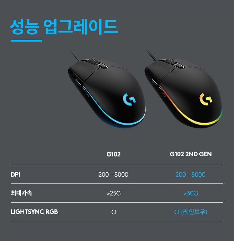 로지텍 게이밍 마우스