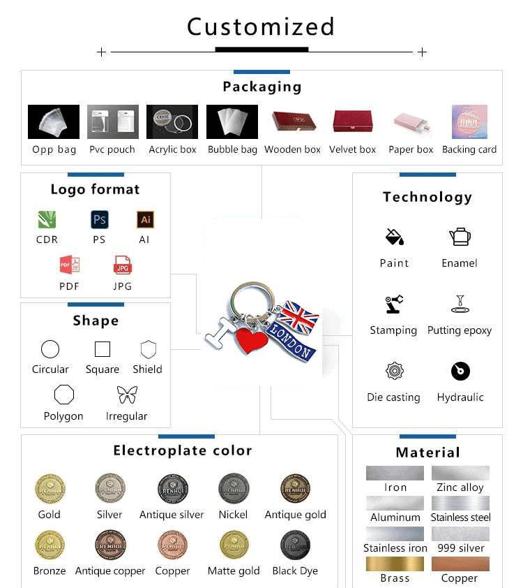 keychains process