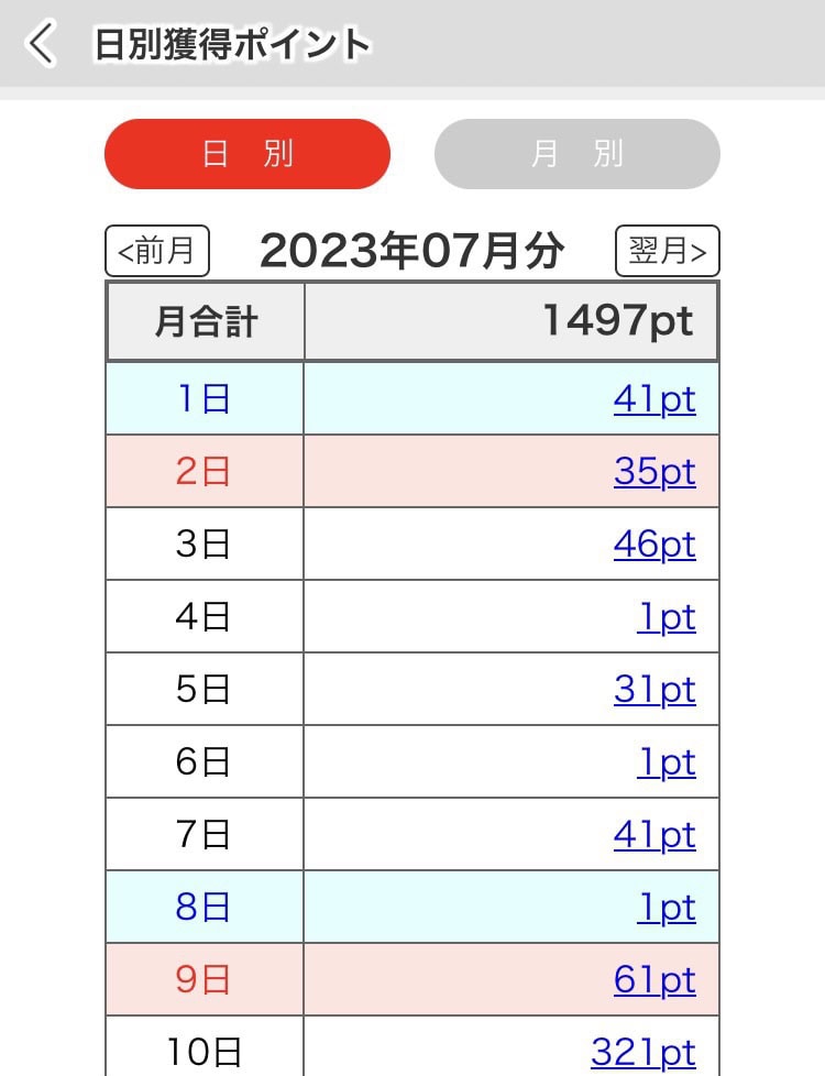 クレア 2023年 7月分画像