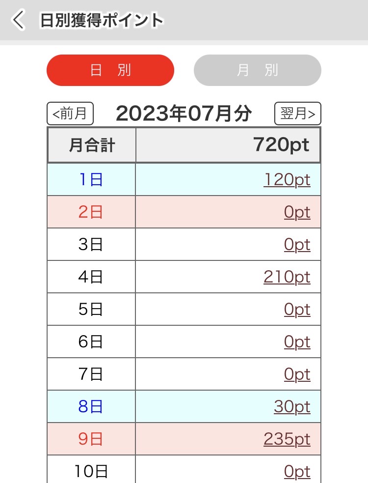 2023年7月「グラン」収益画像