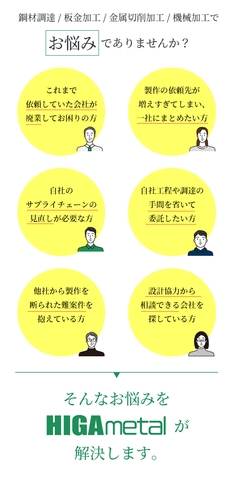 こんなお悩みを解決します！