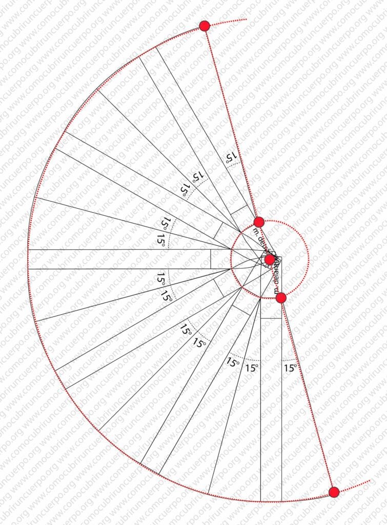 Trazado circular del patrón de falda flamenca con distribución uniforme del vuelo