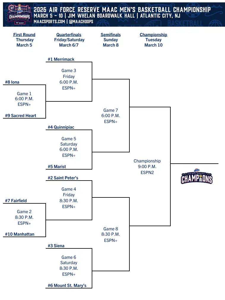 Printable 2026 MAAC Tournament Bracket