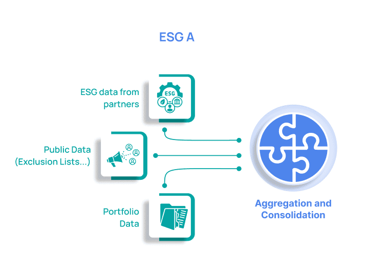 Visual diagram of ESG data sources for legal and sustainability reports.