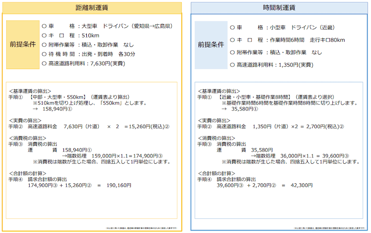 一般貨物自動車運送事業に係る標準的な運賃について