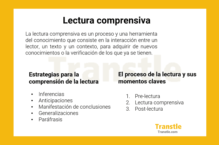 Concepto o explicación de lo que es lectura comprensiva