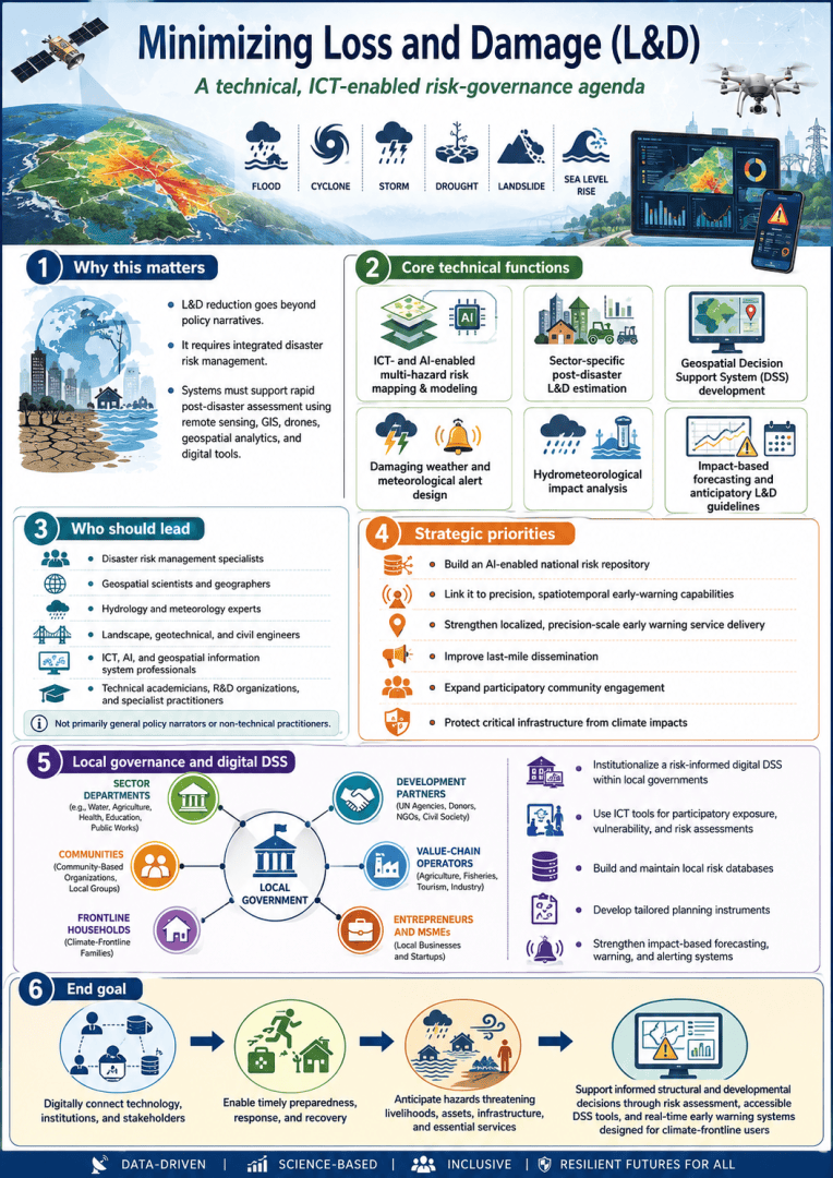 Multi-hazard early warning system design and implementation for disaster risk reduction.