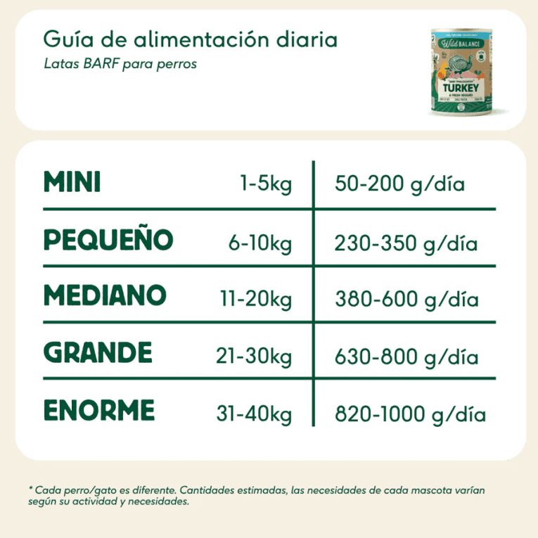 Lata de Pavo para Perros para perro, detalle