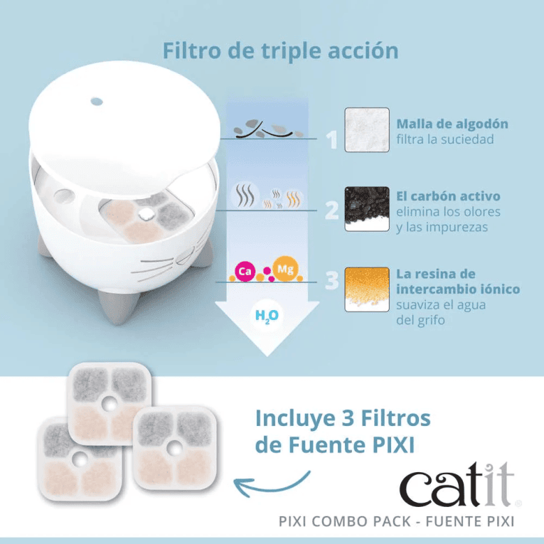 Combo Catit PIXI Blanco Fuente y Comedero para gato, detalle