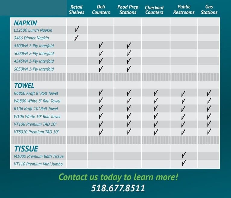 Retail Solutions Product Chart