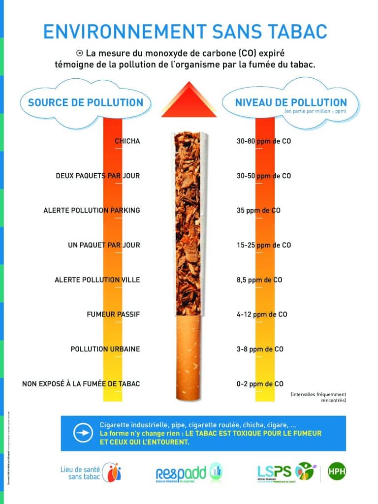 Environnement Sans Tabac pdf