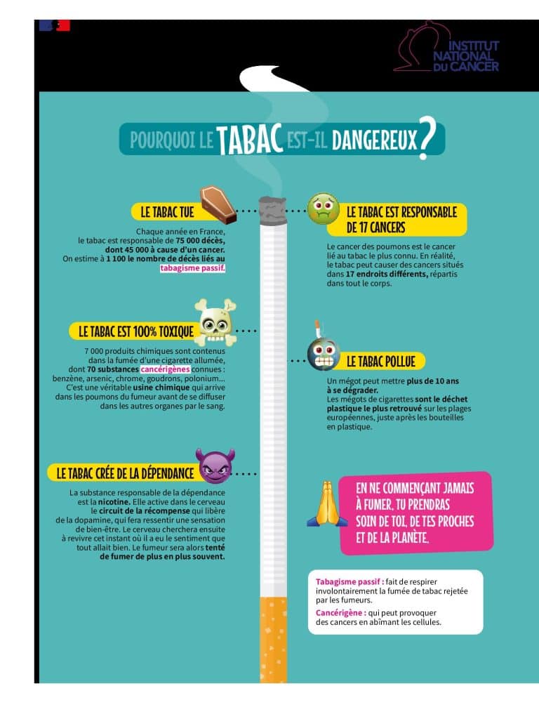 pourquoi le tabac est il dangereux pdf