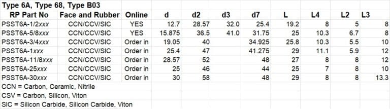 Type 6A mechanical seal spec sheet
