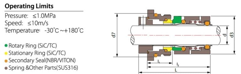 cartridge type mechanical seal dimension