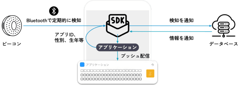 pinable SDK