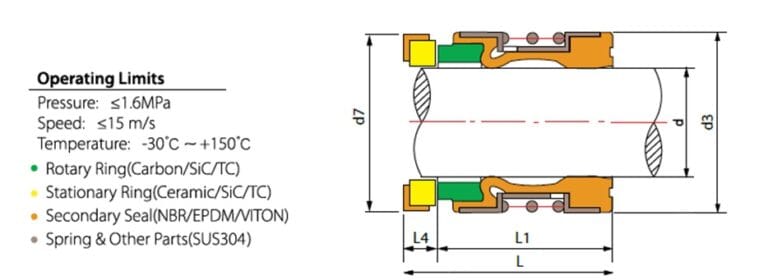 Type 2100 mechanical seal dimensions