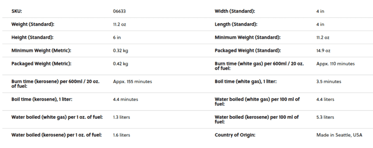 stats chart for the MSR Whisperlite international