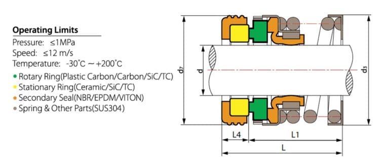 Type 21 mechanical seal dimensions