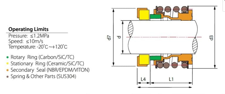 Type MG1 mechanical seal dimensions