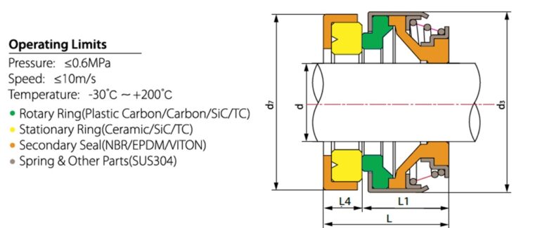 Type 55 mechancial seal dimensions