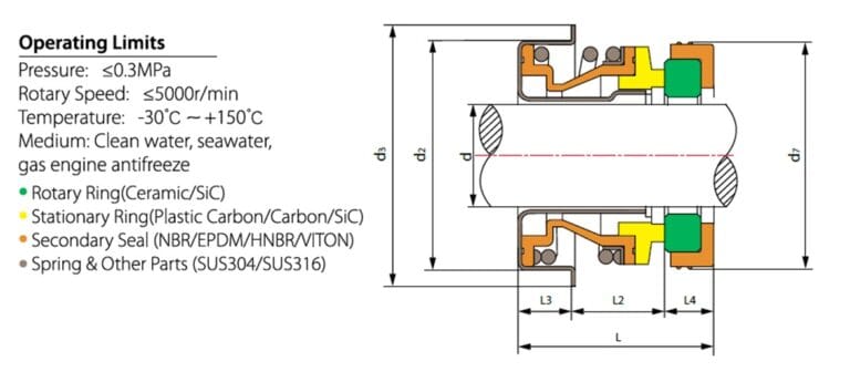 Type 6A mechanical seal dimensions