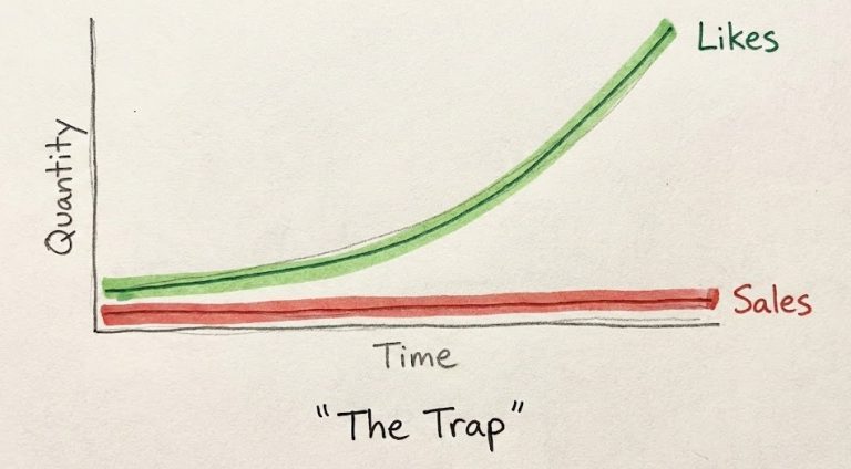 The Vanity Metric Trap: Why Your “Viral” Campaign might be Losing Money