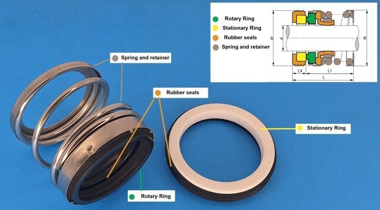 Diagram explaining the various parts of a mechanical seal