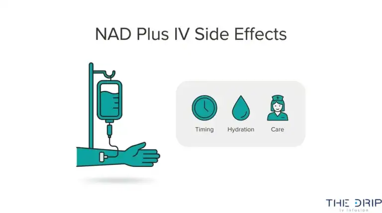 NAD+ IV therapy side effects infographic highlighting infusion timing, hydration, and medical care considerations.
