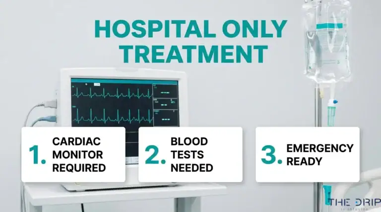 Hospital-only IV potassium treatment infographic showing the need for cardiac monitoring, blood tests, and emergency readiness during administration.
