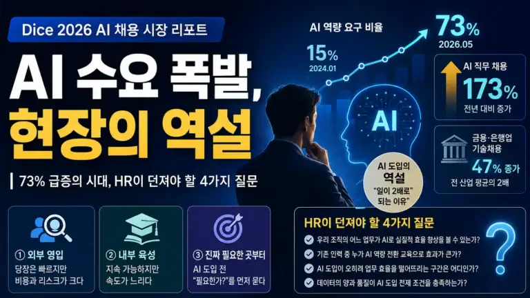 AI 채용 트렌드 2026, 기술직 73%가 AI 역량을 요구하는 이유