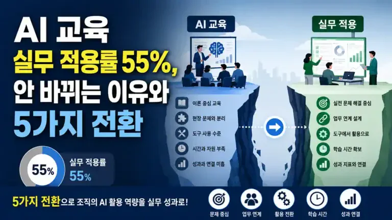 AI 교육 실무 적용률 55%, 안 바뀌는 이유와 5가지 전환