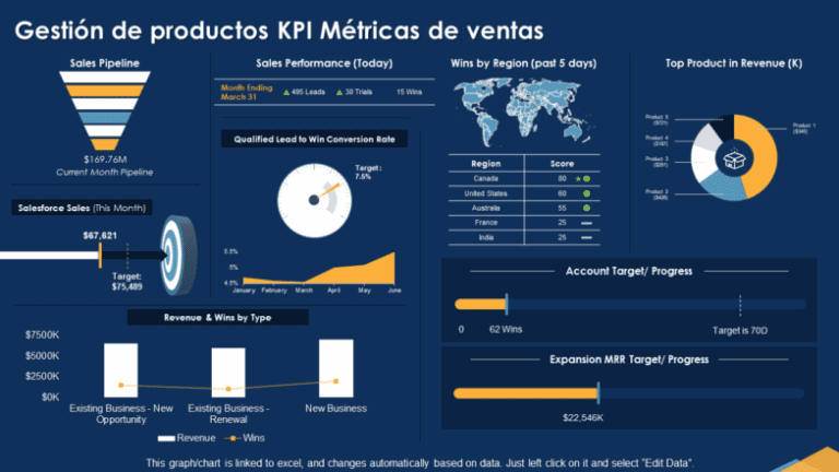Dashboards de ventas: qué métricas incluir realmente