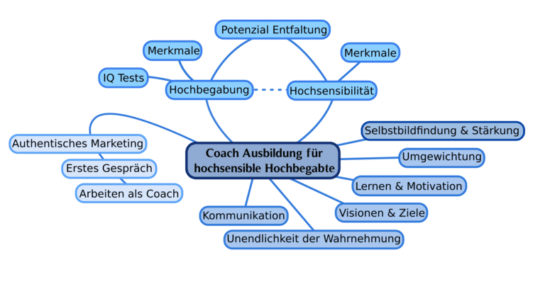 Coach Ausbildung